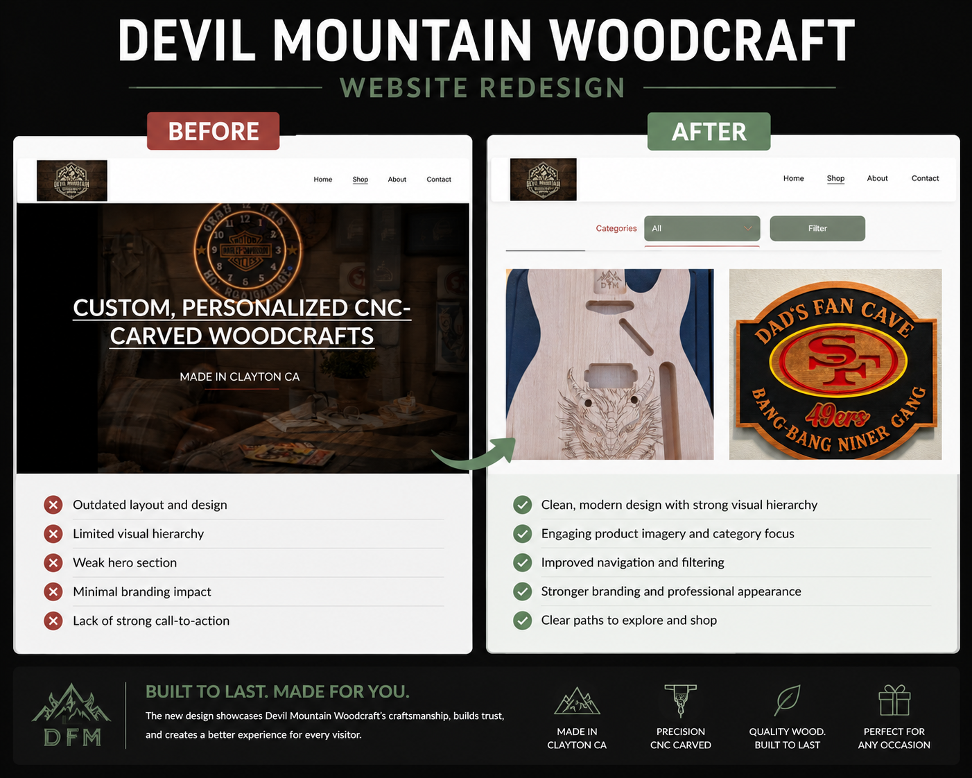 Devil Mountain Woodcraft Website